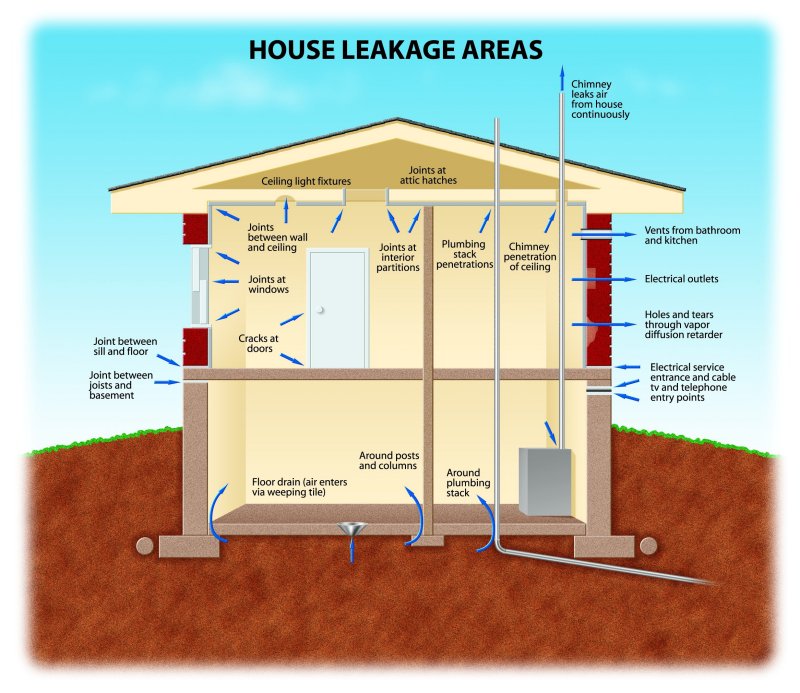 Spray Foam R-Value